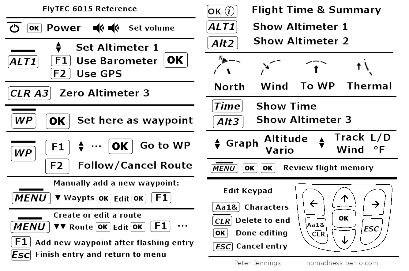 Flytec 6015 Reference Card